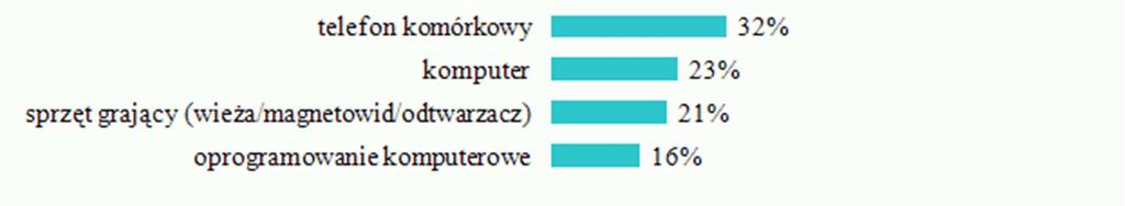 marki następujących