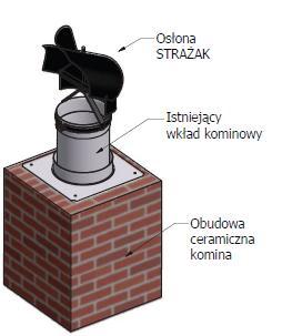 ukształtowania terenu lub konstrukcji elementów budynku.