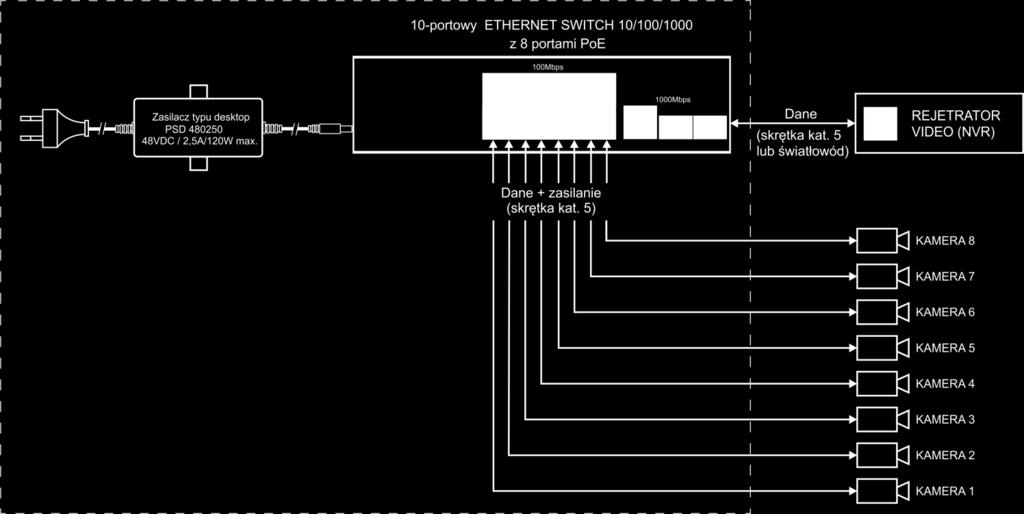 1.2. Schemat blokowy. Rys. 1 Schemat blokowy. 1.3. Opis elementów i złącz Tabela 1. (patrz rys. 2) Element nr (Rys.