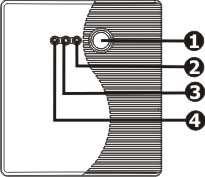 3. Panel przedni i tylny: Wersja 1000 LED: 1 przycisk ON/OFF 2 dioda LED koloru zielonego zasilacz pracuje w trybie