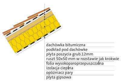 Zasady konstruowania otworów w połaci dachu 1.9.5. Krokwie narożne i koszowe.