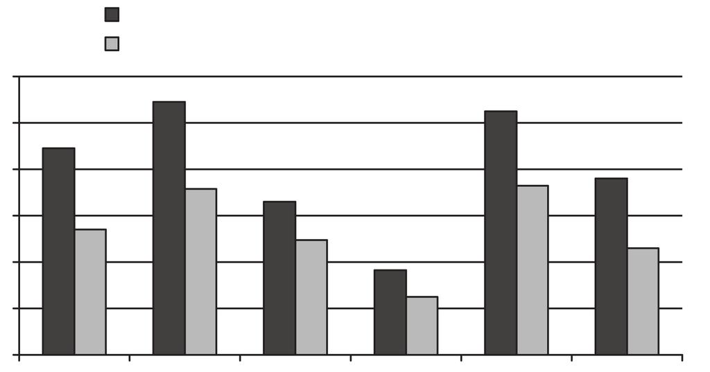 Mikologia Lekarska 2012, 19 (2) 1200 medium PDA / podłoże PDA medium acidified PDA / podłoże PDA zakwaszone 1000 Fig. 1. Total number of fungi isolated from the air in the studied locations of the Śnieżnik Massif on PDA and acidified PDA Ryc.