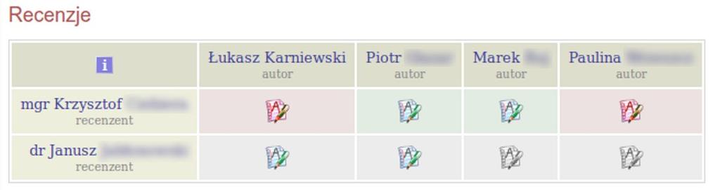 Czerwone ikony oznaczają wersje robocze, które należy wypełnić, a zielone wystawione recenzje. Wersje robocze innych recenzentów lub recenzje innych autorów wyświetlane są jako szare ikony. Rysunek 3.