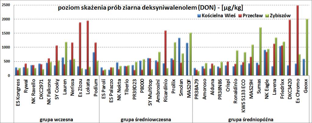 04:59:39 2011 Skażenie