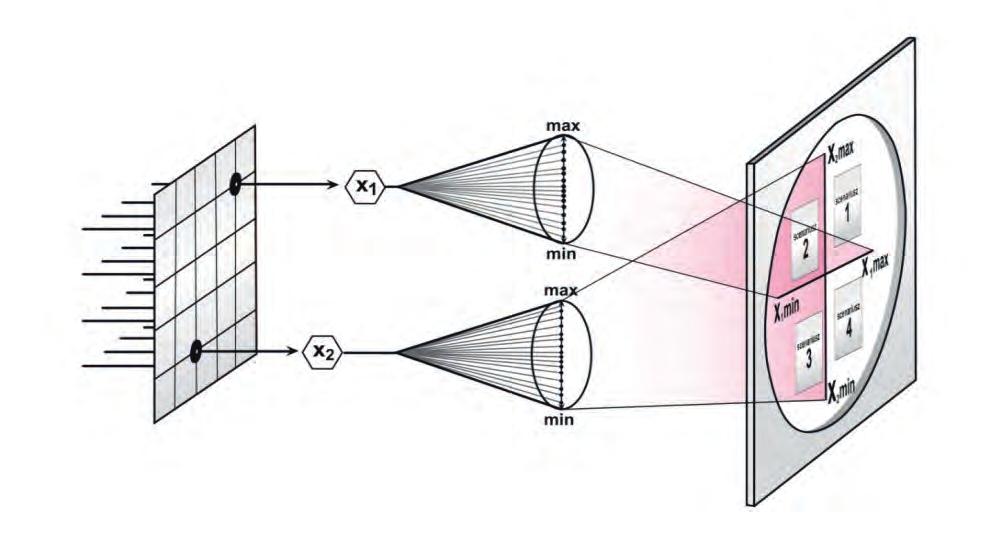 2.3. Kluczowe czynniki sukcesu rozwoju nanotechnologii w województwie podlaskim 2.3.1.