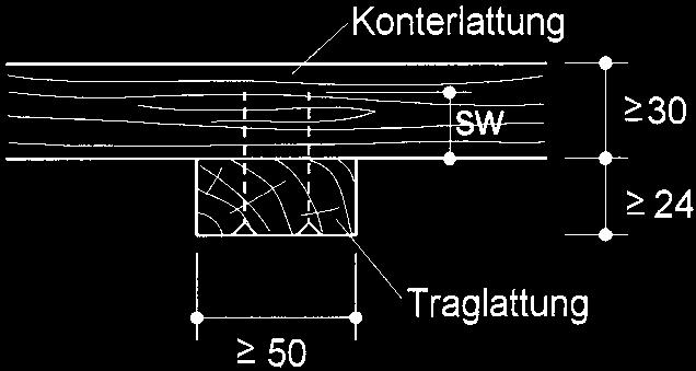 wać specjalnych gwoździ (z profilowanym trzpieniem).