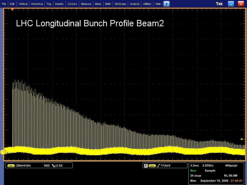 Beam 2: Longitudinal