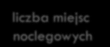 rezydentom liczba obiektów Rezydenci korzystający z turystycznych obiektów noclegowych