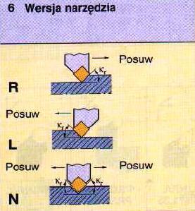 L nóż lewy Oznaczenie kodowe