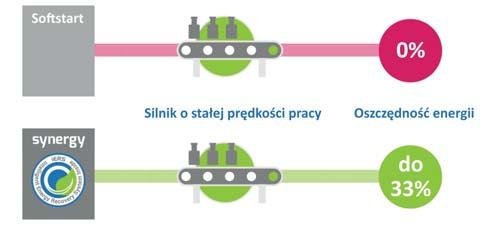 UKŁADY ŁAGODNEGO ROZRUCHU SOFTSTART Łukasz Soliwoda l.soliwoda@astat.