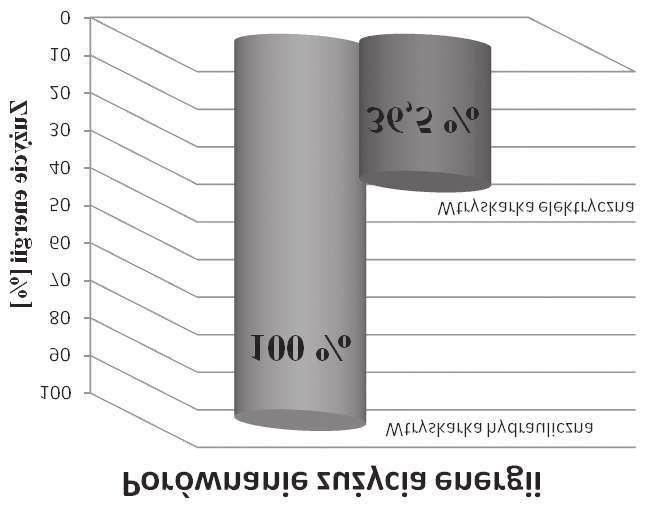 Energoch³onnoœæ i powtarzalnoœæ produkcji wyprasek z wykorzystaniem wtryskarek elektrycznych i hydraulicznych 261 Rys. 8.