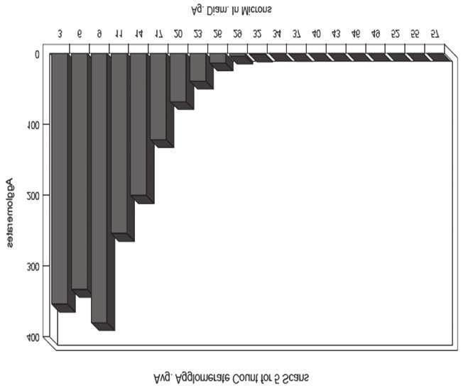 Influence of corn starch on properties of rubber compounds 285 4. Conclusion Fig. 7.
