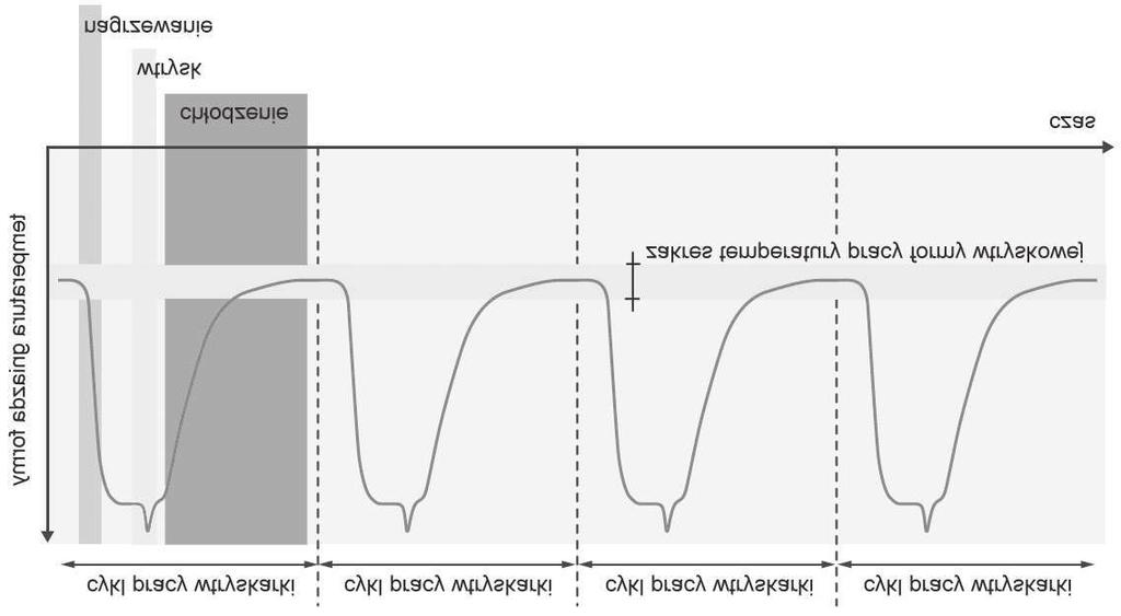 Systemy wytwarzania wyrobów wtryskowych w technologii dynamicznych zmian temperatury formy 293 zerowym poziomie szcz¹tkowych naprê eñ w³asnych (wa ne m.in.