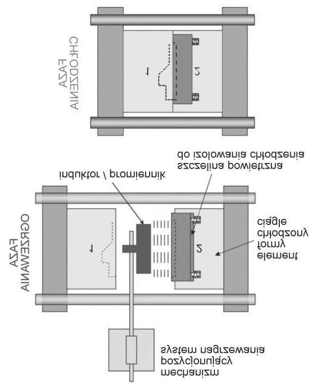 Systemy wytwarzania wyrobów wtryskowych w technologii dynamicznych zmian temperatury formy 299 ne przez Kunststoff Institut Lüdenscheidt rozwi¹zanie InduMold, w którym dziêki zastosowaniu szybkiego