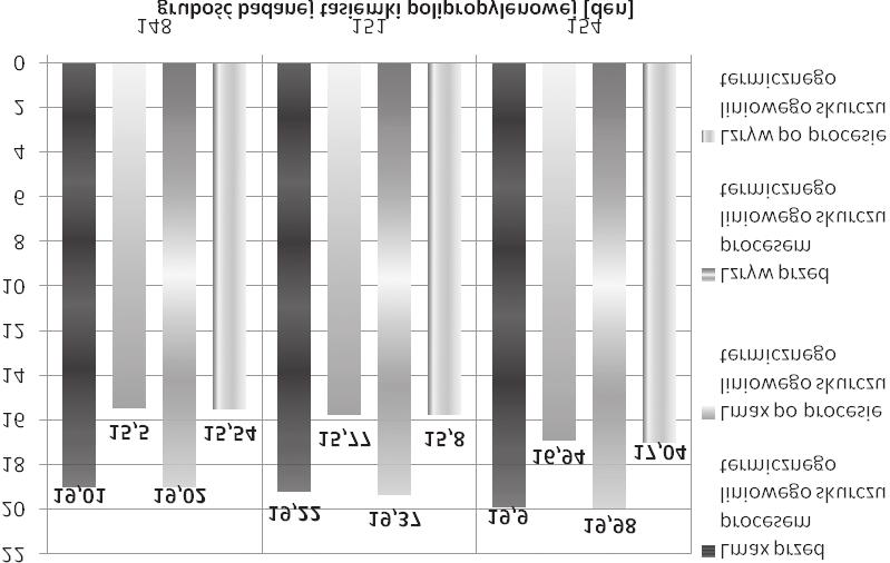 230 Monika MARGOL, Dariusz KWIATKOWSKI, Monika KULA transportu ró nego rodzaju materia³ów sypkich, bez obawy o jej uszkodzenia mechaniczne w postaci przerwañ i pêkniêæ. Literatura: Rys. 6.
