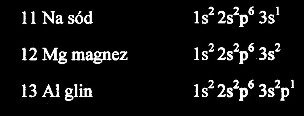 Jony Przykłady: grupy główne Na + 1s 2 2s 2 2p 6 3s 0 Mg 2+ 1s 2 2s 2 2p 6 3s 0 Al 3+ 1s 2 2s 2 2p