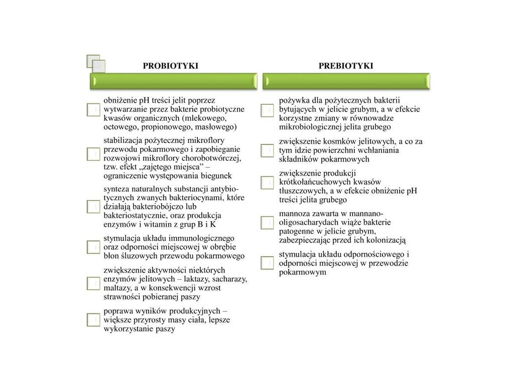 .pl Zalety stosowania probiotyków i prebiotyków. Stosować czy nie stosować?