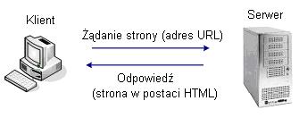 Zasada działania strony