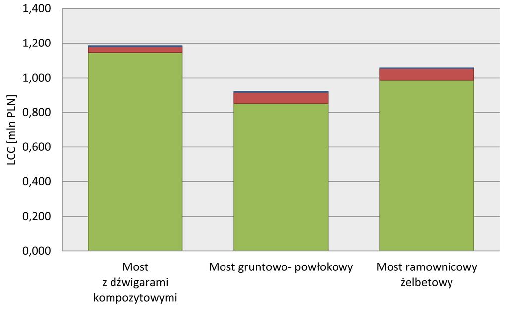 W związku z tym, jeśli na uwadze mamy ekonomię rozwiązania, szczególnie warto je budować na drogach o dużym natężeniu ruchu.