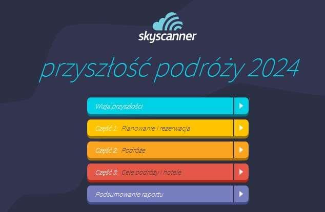 Materiały