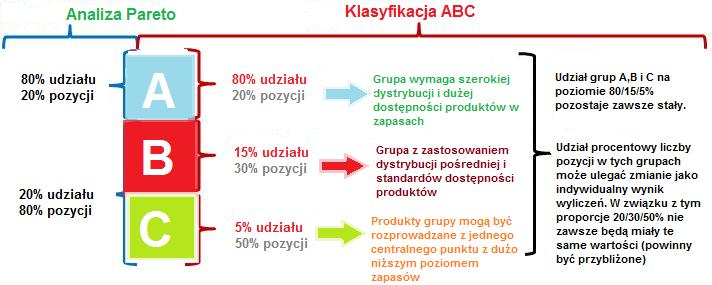 porządkowych uzyskanych dla poszczególnych obiektów są punktem ich wzajemnego uporządkowania. Do wieloczynnikowych metod oceny jakości usług zaliczają się m.in.