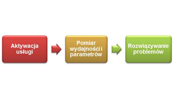klienta, wartości procentowe reklamacji klienta rozpatrzonych punktualnie.