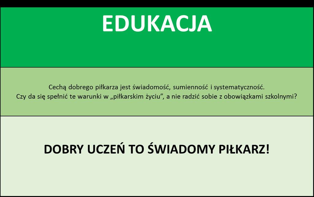 FILARY SZKOLENIA PIŁKARSKIEGO DZIECI I