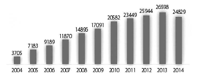 Produkcja żywności ekologicznej czynnikiem zrównoważonego rozwoju obszarów wiejskich manych przez IJHARS od jednostek certyfikujących, danych EUROSTAT oraz danych własnych IJHARS [10], wynika, że pod