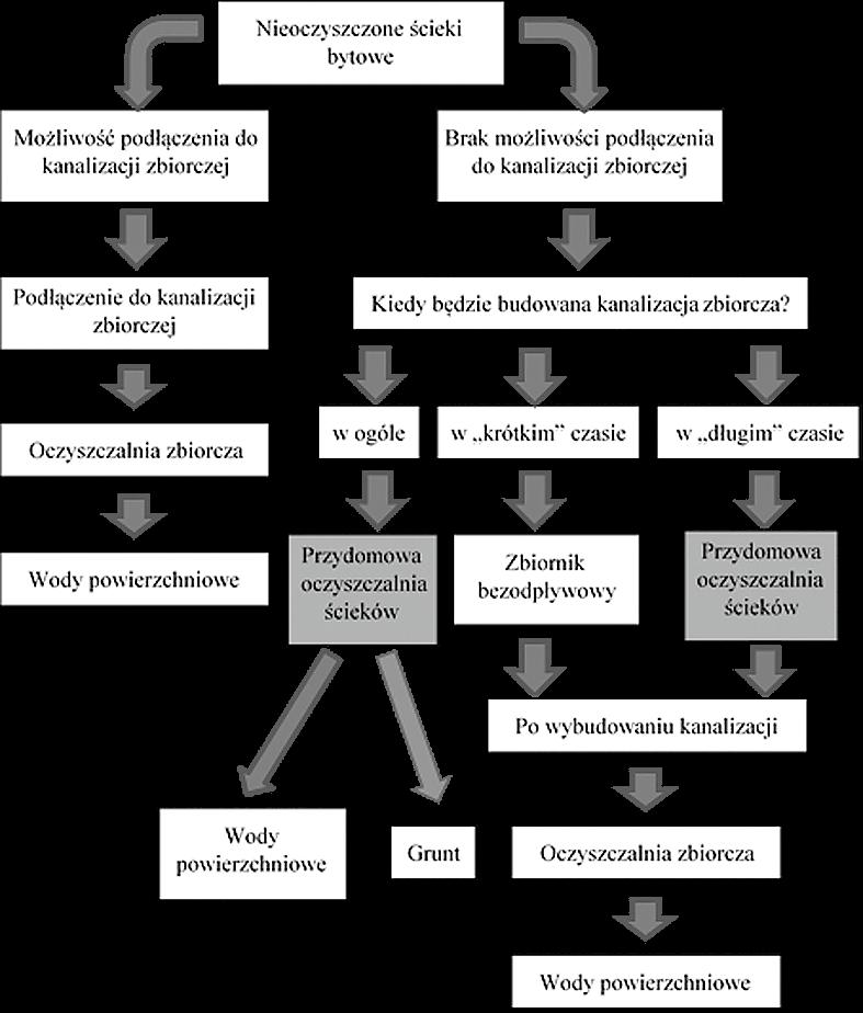 Adam Masłoń czalniami ścieków, do którego Polska została zobligowana Traktatem Akcesyjnym, znaczna część ludności na terenach wiejskich, nieobjętych Krajowym Programem Oczyszczania Ścieków