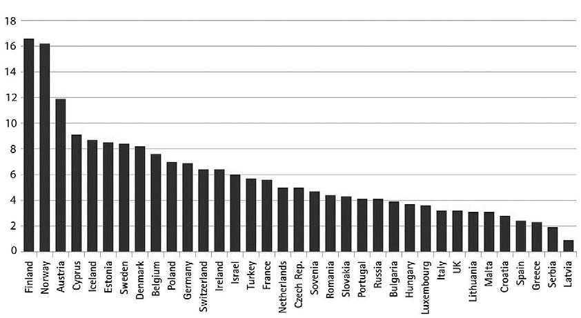 Górnictwo odkrywkowe ochrona środowiska geoturystyka Ryc. 2. Produkcja kruszyw w tonach na 1 mieszkańca w wybranych krajach w 2012 r. Źródło: www.uepg.eu/statistics/graphs (dostęp: 24.08.