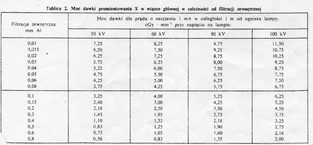 Moc dawki promieniowania X w wiązce