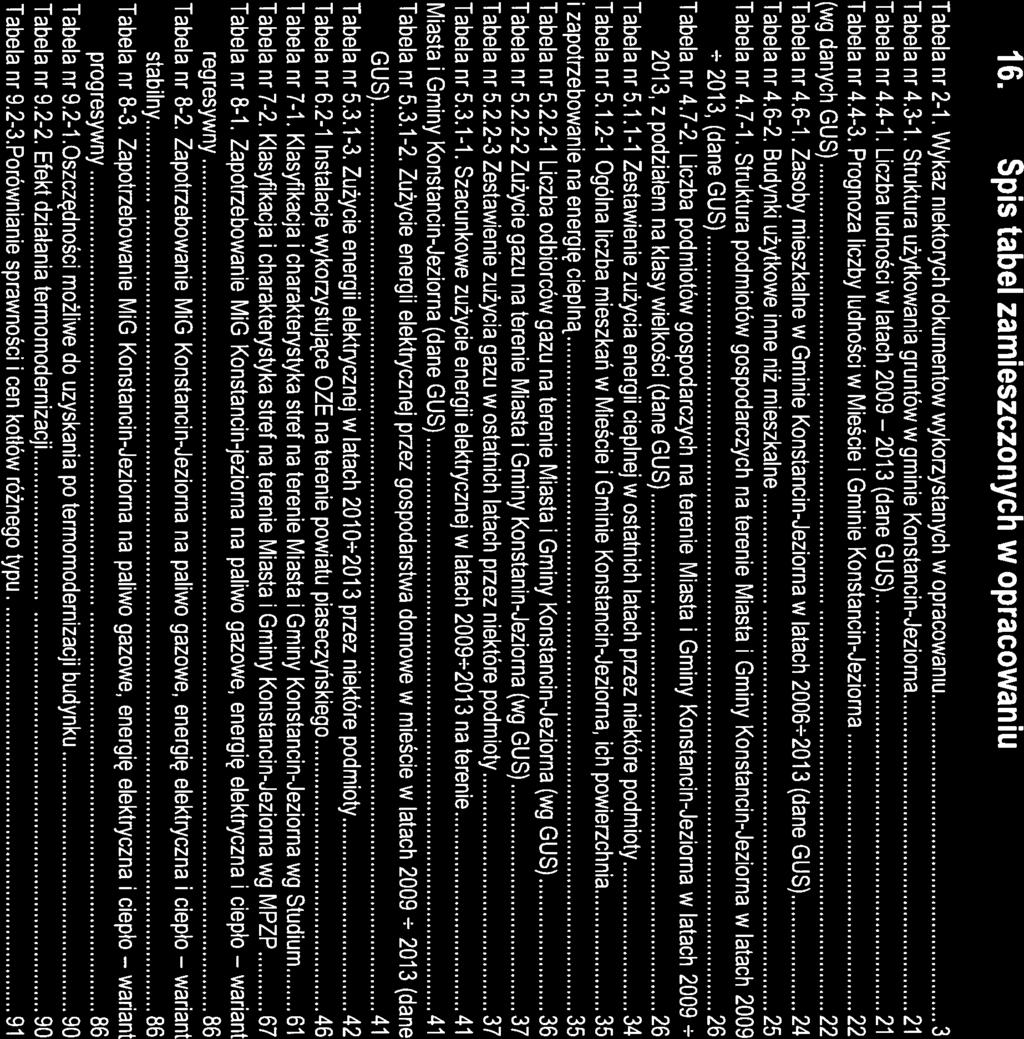 Założena do planu zaopatrzena w energę elektryczną cepło palwa gazowe 102 dla Masta Gmny Konstancn-Jezorna na lata 2014-2030 16. Sps tabel zameszczonych w opracowanu Tabela nr 2-1.