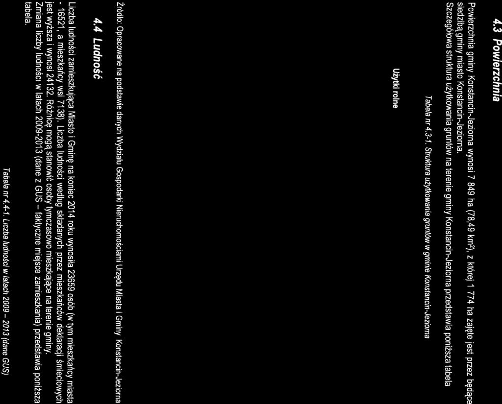 grunty rolne zabudowane 158 2,01 grunty pod stawam 2 0,02 rowy 34 0,43 Grunty lesne oraz lasy 975 12,43 zadrzewone grunty zadrzewone zakrzewone 216 zakrzewone 275 Grunty tereny meszkanowe 519 6,61