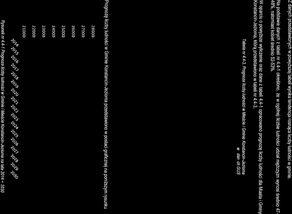 Rok Prognozowana lczba ludnośc ogółem mężczyźn kobety I 2 3 4 5 1 2015 23563 11142 12421 2016 23822 11264 12558 2017 24080 11386 12695 4 2018 24339 11508 12831 5 2019 24597 11629 12968 2020 24856