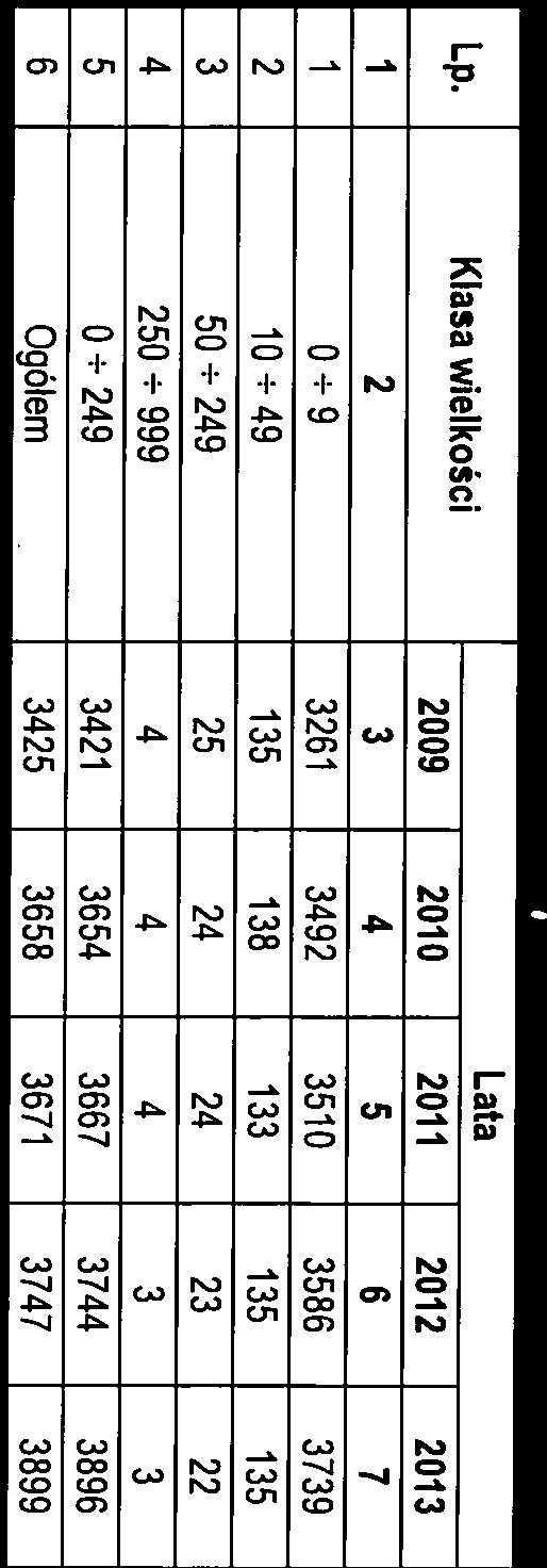 2011 roku) na terene gmny Konstancn-Jezorna funkcjonowało 3 571 podmotów gospodark narodowej, w tym 76 podmotów stanowło sektor publczny, natomast 3 595 sektor prywatny.