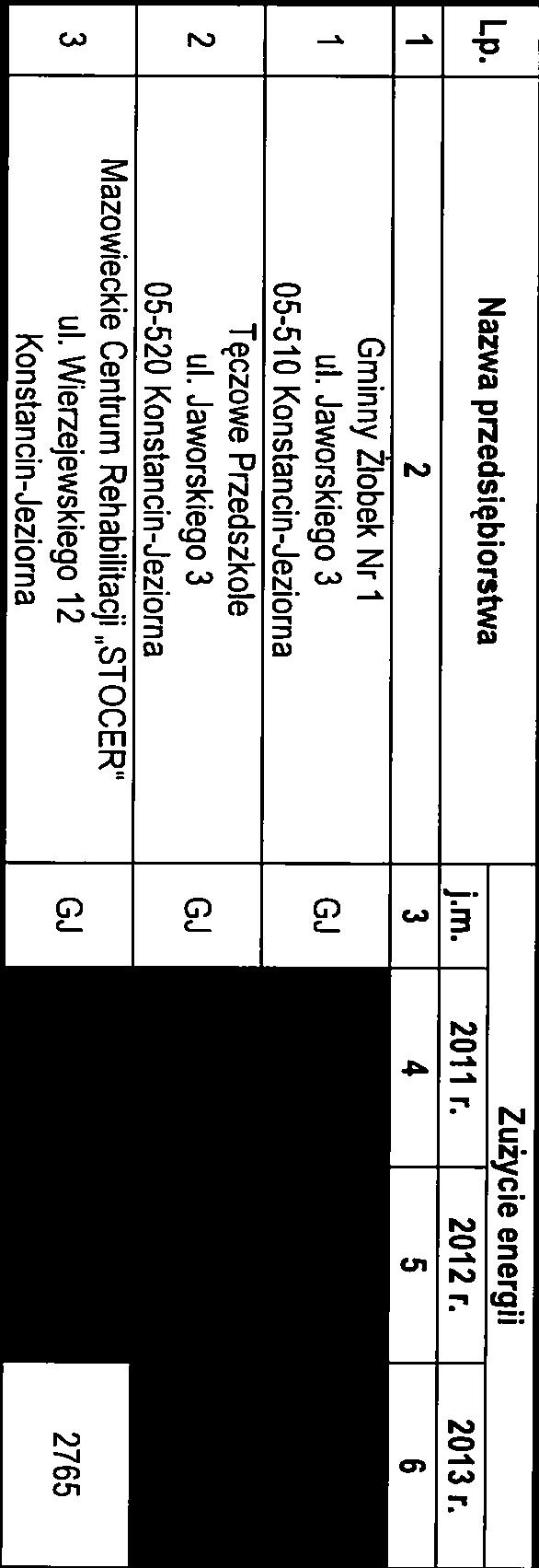 cekłych, wykorzystane energ elektrycznej oraz OZE. Odborcam energ ceplnej na terene Masta meszkanowe, przedsęborcy oraz nstytucje.