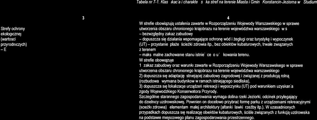 wspomagające ochronę wód I żeglug oraz turystykę wypoczynek przyrodnczych) roślnnośc wodnej łęgowej oraz (UT) plaże, śceżk zdrowa tp.