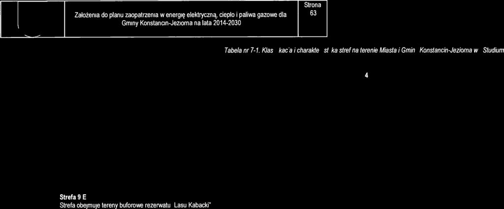 W częśc północnej w uzasadnonych przypadkach (w ramach stnejących podzałów własnoścowych) dopuszcza sę zabudowę meszkalnąz warunkem zachowana 85% powerzchn dzałk bologczne czynnej.