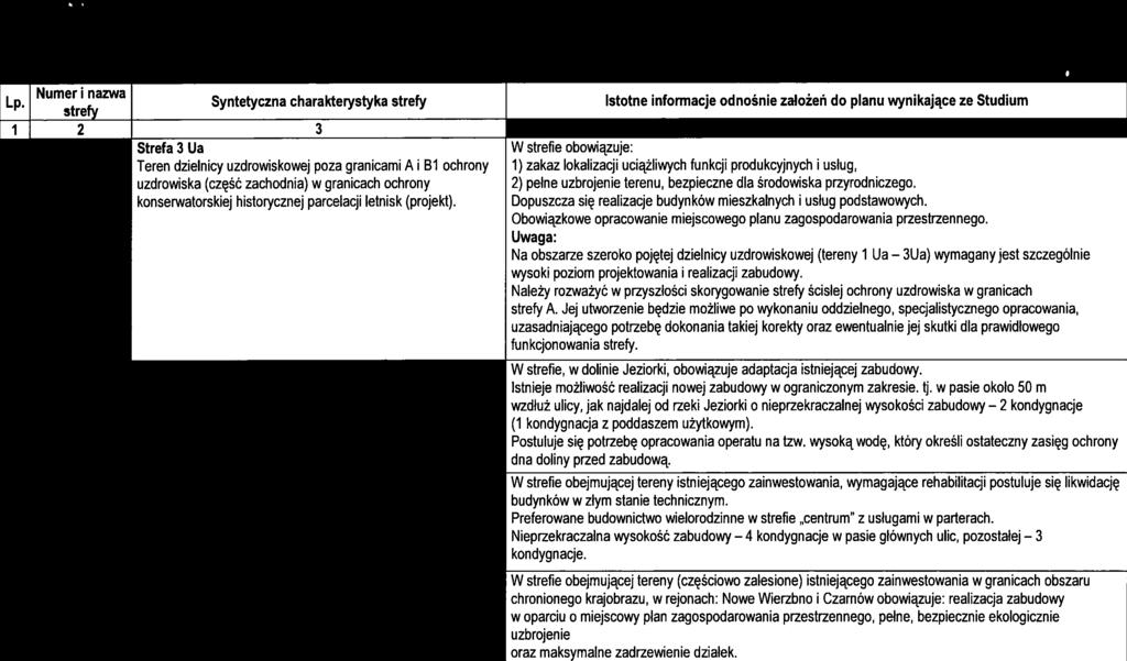 uzdrowskowej poza grancam A Bl ochrony 1) zakaz lokalzacj ucążlwych funkcj produkcyjnych usług, uzdrowska (część zachodna) w grancach ochrony 2) pełne uzbrojene terenu, bezpeczne dla środowska