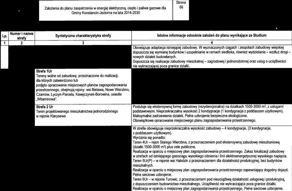 Pozostałe tereny Ua Obowązuje adaptacja stnejącej zabudowy.