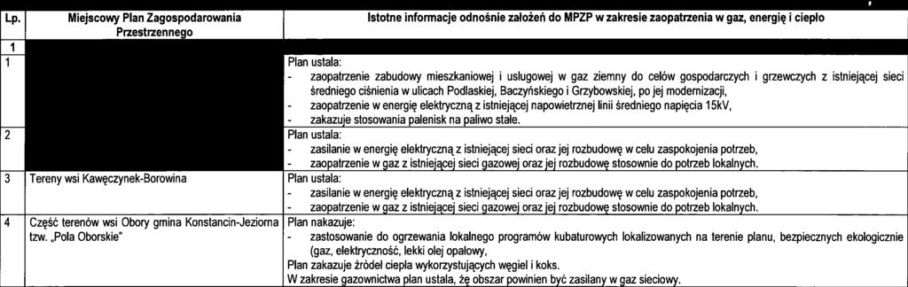 Pozostałe tereny Ur Obowązuje realzacja w oparcu o mejscowe plany zagospodarowana przestrzennego. Dopuszcza sę realzację meszkalnctwa jednorodznnego, zagrodowego, usług funkcj produkcyjnej.