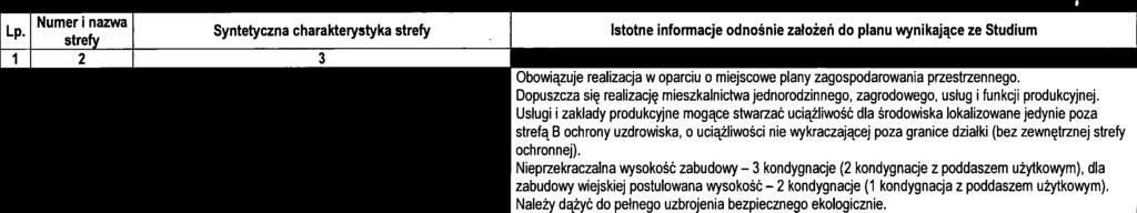 Neprzekraczalna wysokość zabudowy 3 kondygnacje (2 kondygnacje z poddaszem użytkowym), dla zabudowy wejskej postulowana wysokość kondygnacje (1 kondygnacja z poddaszem użytkowym).