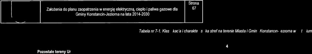 Klasyfkacja charakterystyka stref na terene Masta Gmny Konstancn-Jezorna wg MPZP Lp.