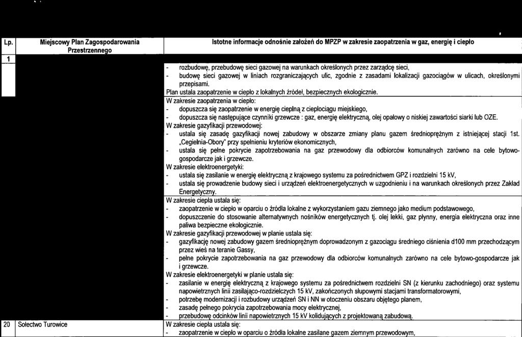 4 - rozbudowę, - budowę - dopuszcza - dopuszczene - pełne Założena do planu zaopatrzena w energę elektryczną, cepło palwa gazowe dla 71 Gmny Konstancn-Jezorna na lata 2014-2030 -----.. Tabela nr 7-2.
