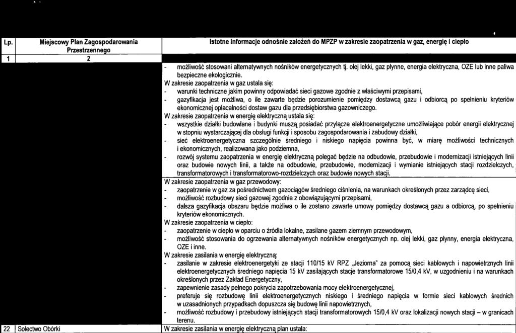 4 - możlwość - seć - zaopatrzene - zaopatrzene - zaslane - zapewnene - preferuje Założena do planu zaopatrzena w energę elektryczną, cepło palwa gazowe dla 72 Gmny Konstancn-Jezorna na lata 2014-2030