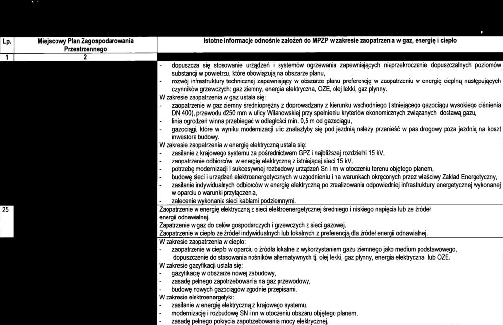 - zaopatrzene - lna - zaopatrzene - budowę - modernzację 4 Założena do planu zaopatrzena w energę elektryczną, cepło palwa gazowe dla 74 Gmny Konstancn-Jezorna na lata 2014-2030. - - Tabela nr 7-2.