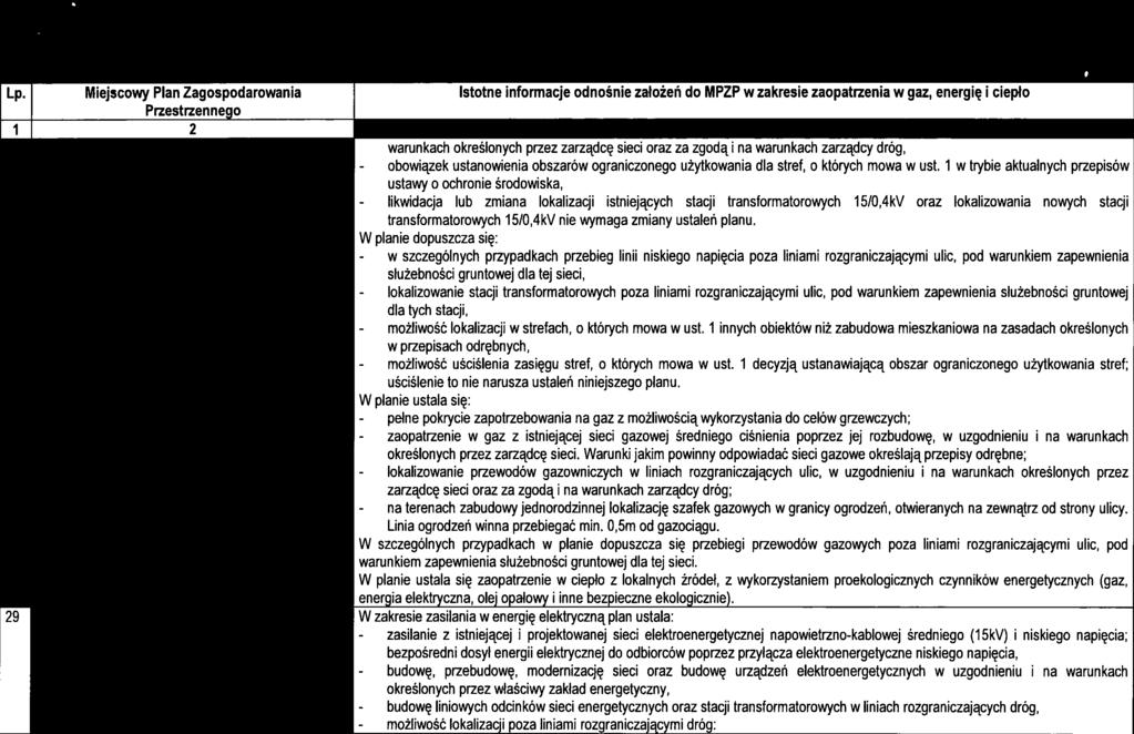 - lkwdacja - w - lokalzowane - zaopatrzene - lokalzowane - na - budowę 4 Założena do planu zaopatrzena w energę elektryczną, cepło palwa gazowe dla 76 Gmny Konstancn-Jezorna na lata 2014-2030 - -