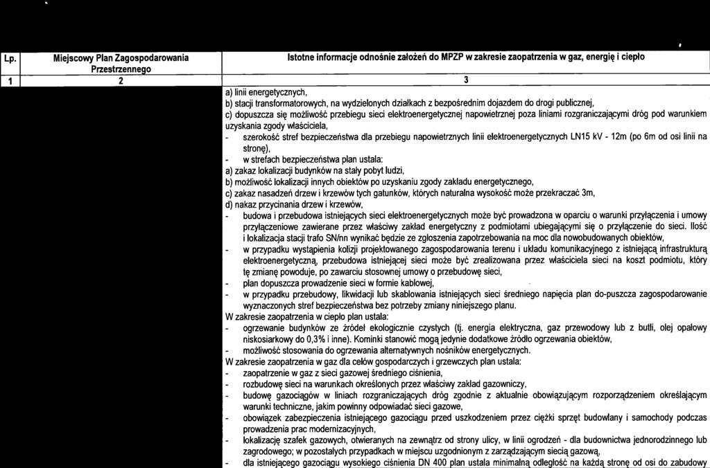 - szerokość - w - w - zaopatrzene - budowę - lokalzację - dla 4 Założena do planu zaopatrzena w energę elektryczną, cepło palwa gazowe dla 77 Gmny Konstancn-Jezorna na lata 2014-2030 - - Tabela nr