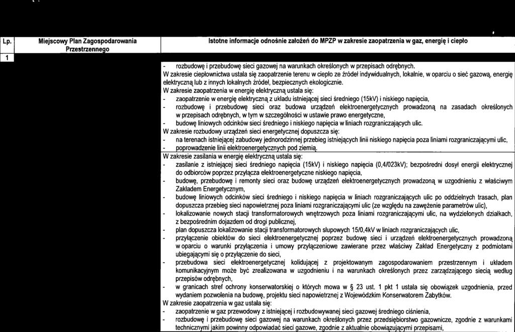 Gmny etap - rozbudowę - zaopatrzene - budowę - zaslane - budowę - plan 4 Założena do planu zaopatrzena w energę elektryczną, cepło palwa gazowe dla 81 Konstancn-Jezorna na lata 2014-2030 Tabela nr