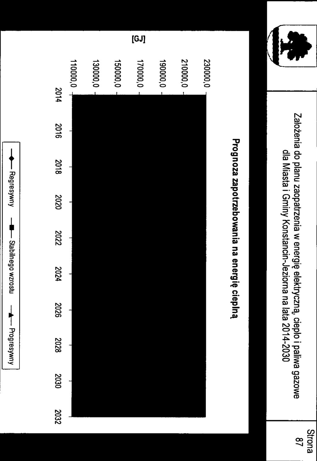 zapotrzebowana na energę ceplną 230000,0-210000,0 190000,0 170000,0 150000,0 130000,0 11Q0000 2014 2016 2018 2020 2022 2024 2026 2028 2030 2032